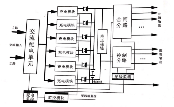 电力操作电源基本组成形式 电力操作电源基本组成形式