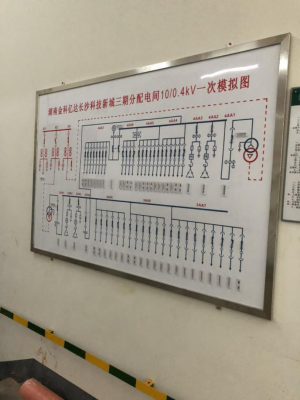 直流屏用户现场 直流屏用户现场